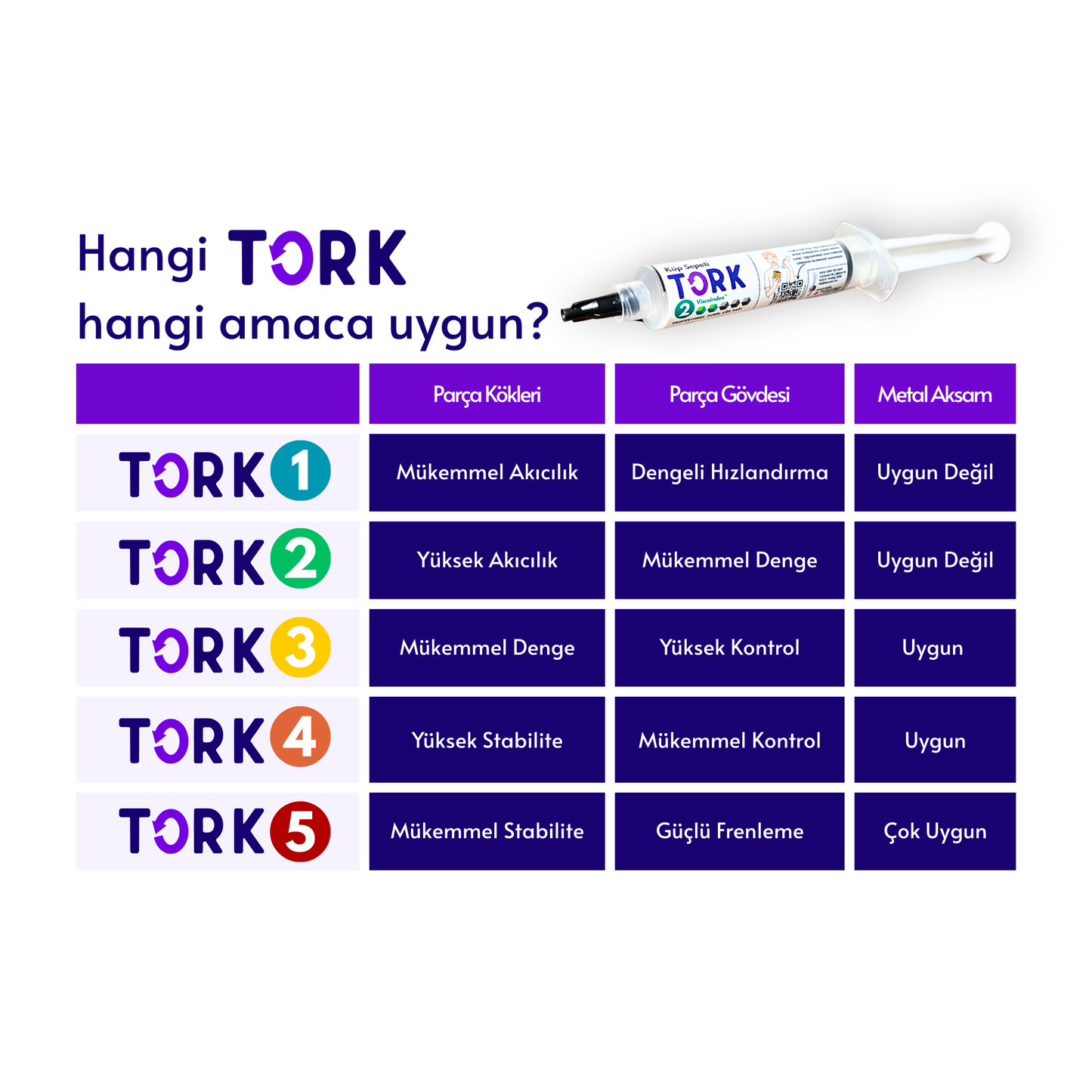 TORK 2 - Rubik Küp Yağı
