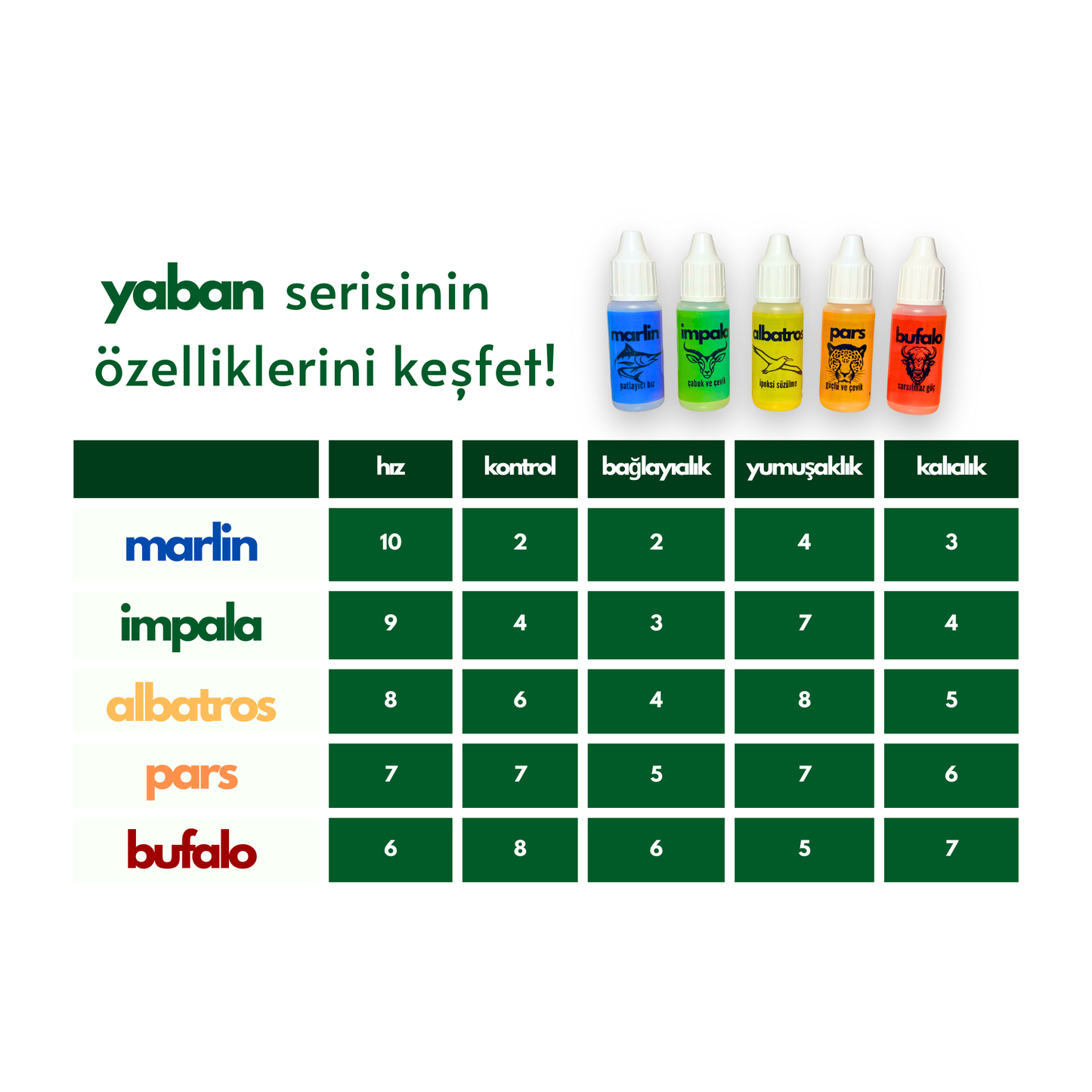 impala - Rubik Küp Yağı