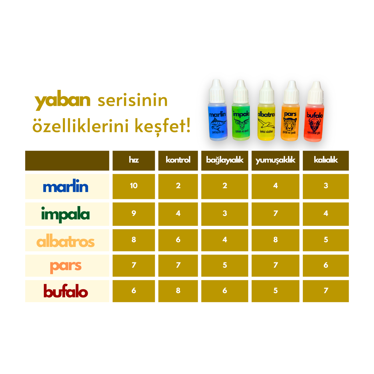 albatros - Rubik Küp Yağı