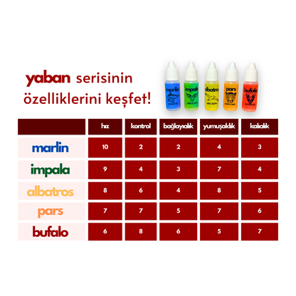 bufalo - Rubik Küp Yağı