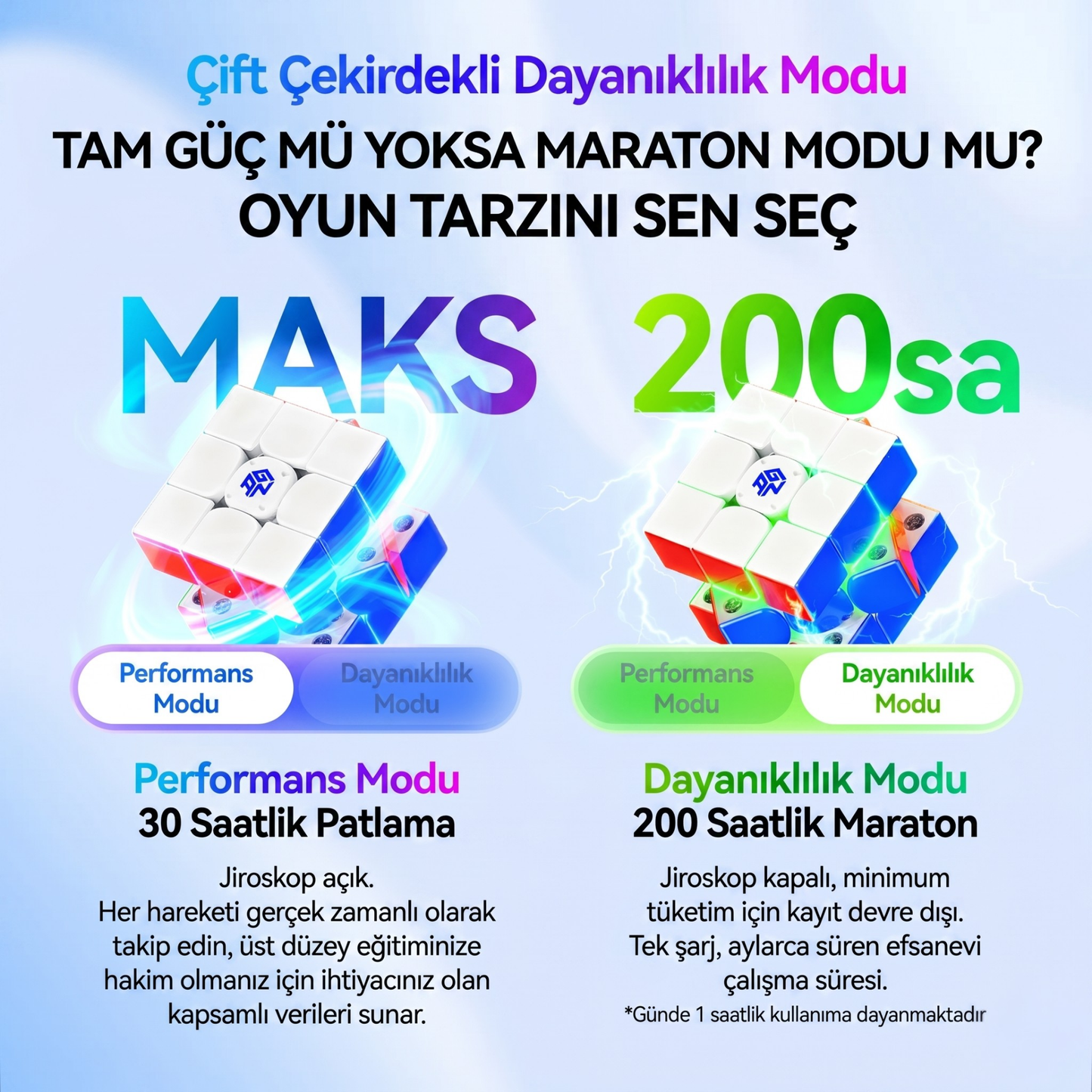 GAN i4 Bluetooth Akıllı Küp