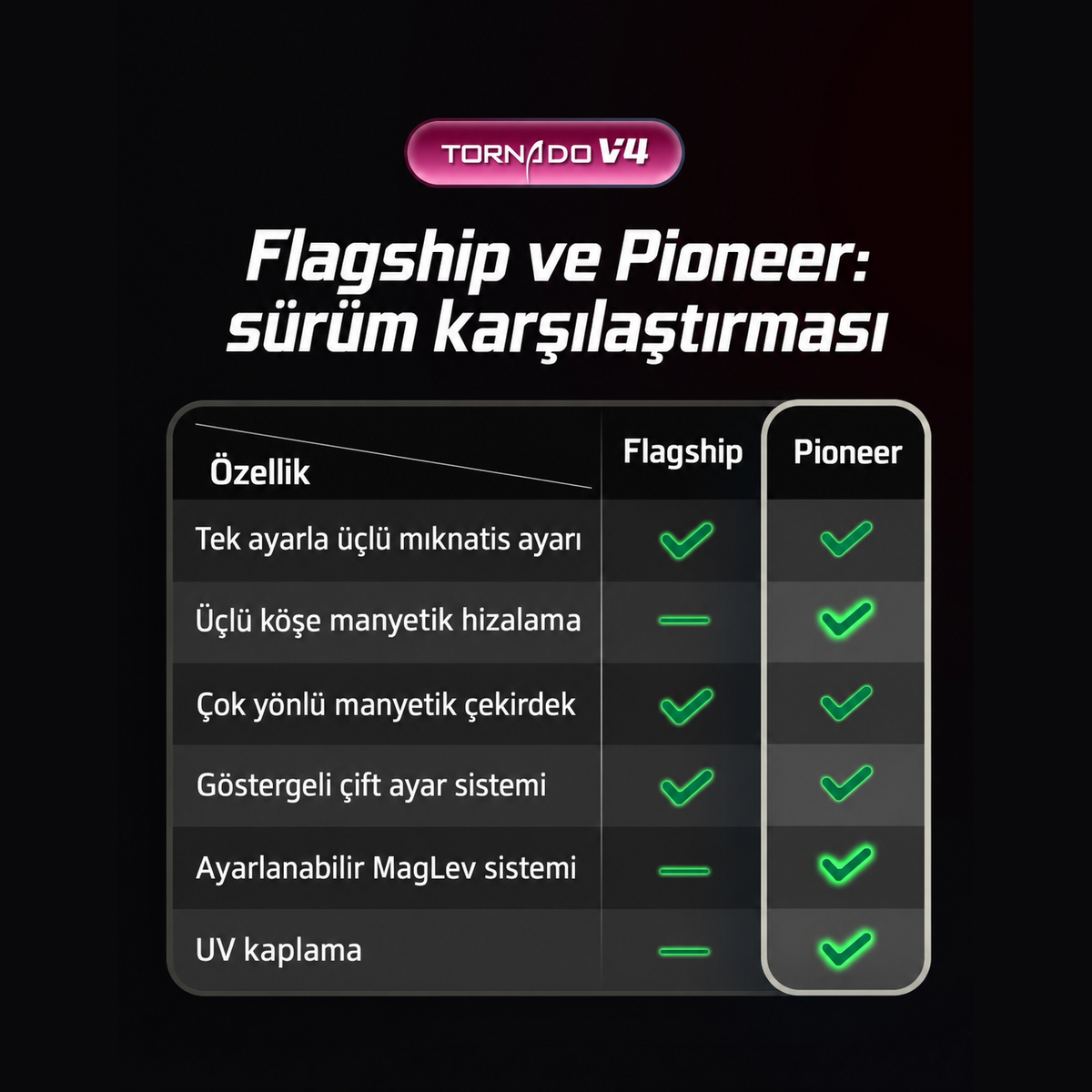 Aile ve sürüm karşılaştırması