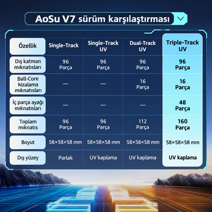 Aile ve sürüm karşılaştırması