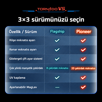 Aile ve sürüm karşılaştırması