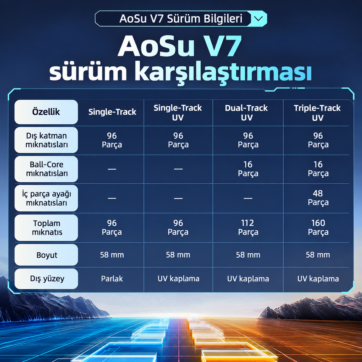 MoYu AoSu V7 4x4 Single-Track — Sürüm karşılaştırması