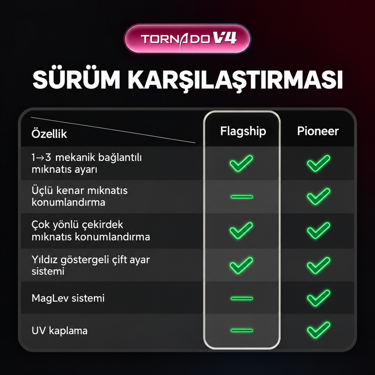 QiYi X-Man Tornado V4 M 3x3 – Flagship — sürüm karşılaştırması